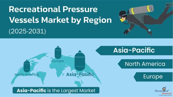 Recreational-Pressure-Vessels-Market-Regional-Insights